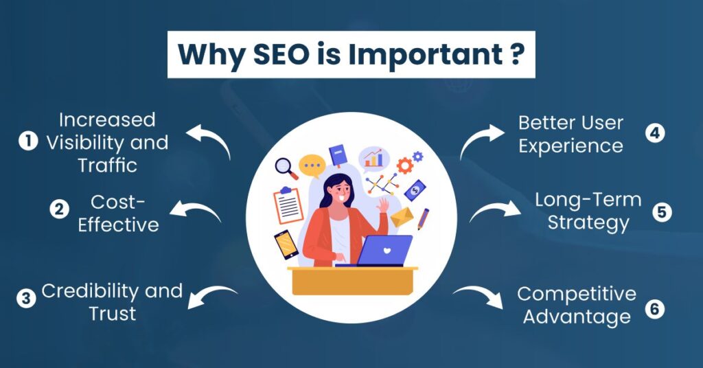 Why SEO is Important